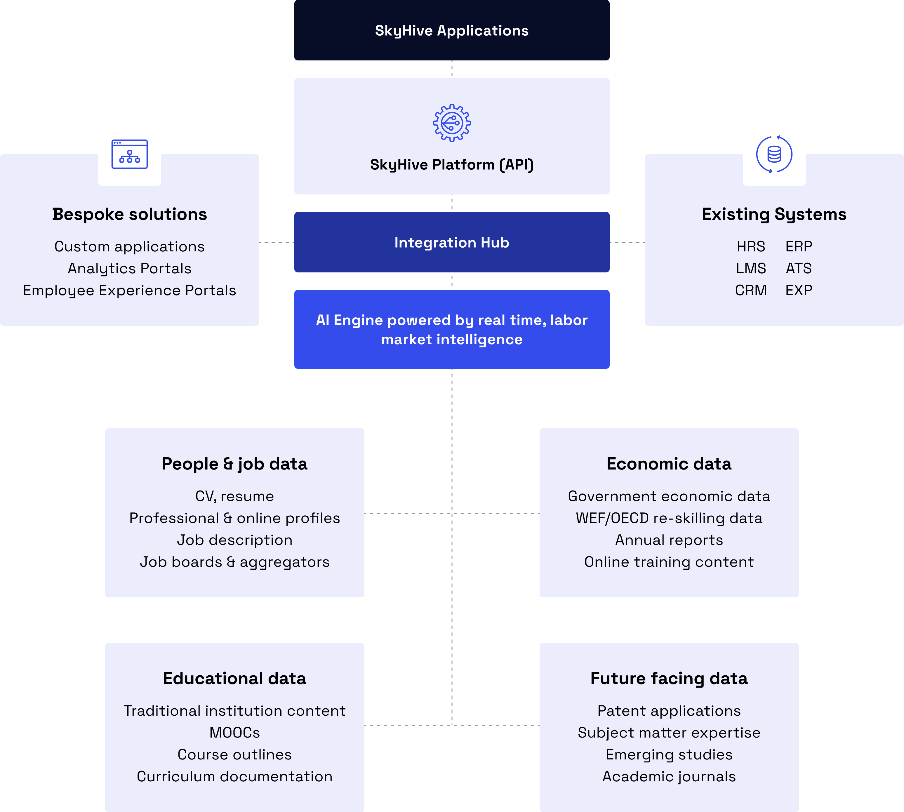 Platform Overview